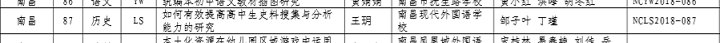 省級課題名單.png 省級課題名單.png