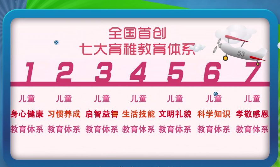 “七大育稚”教育模式.png “七大育稚”教育模式.png